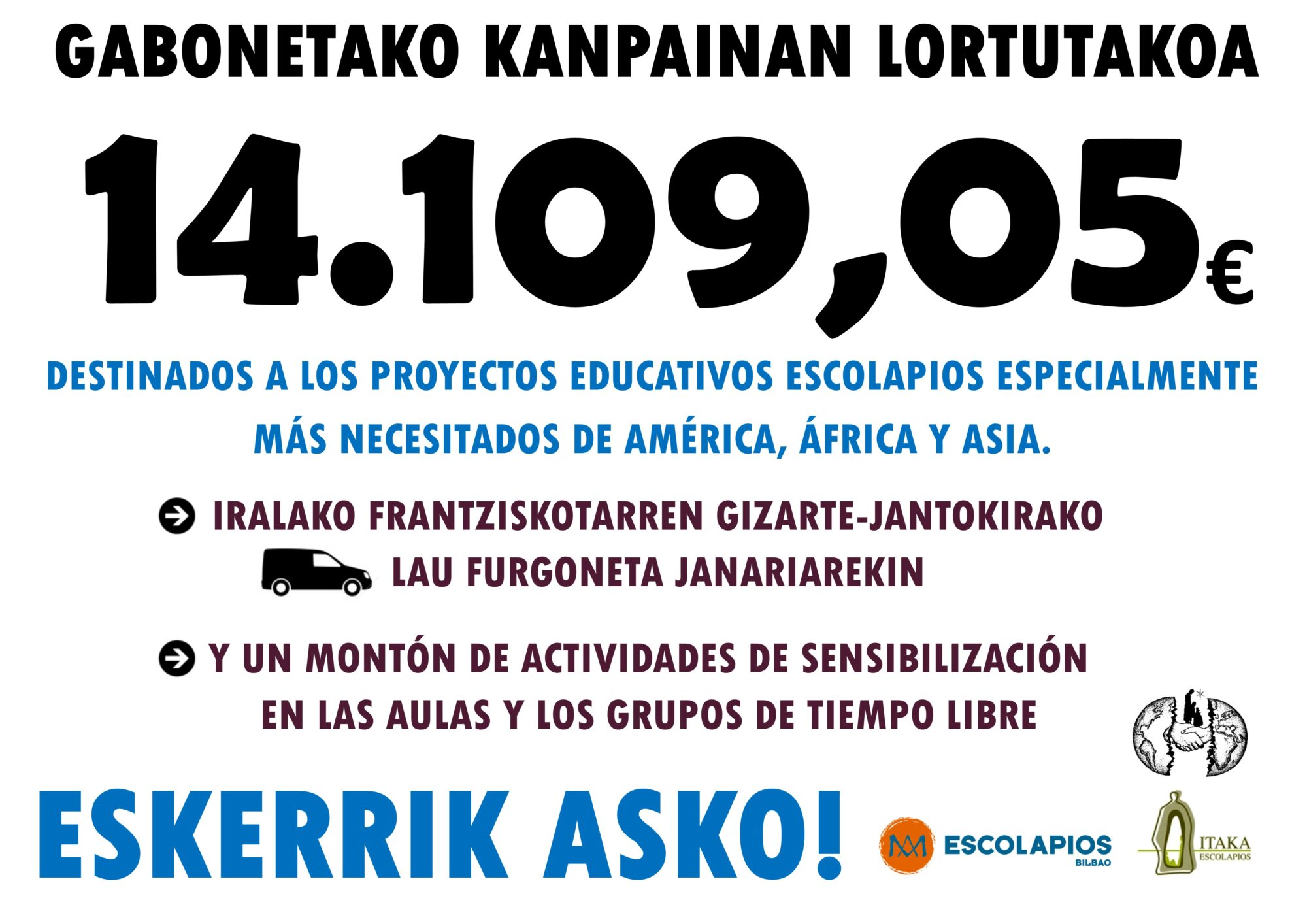 Balance campaña de solidaridad en Bilbao