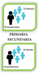 numeros de destinatarios
