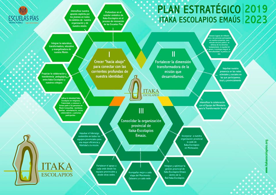 ITAKA - EMAÚS 2019 - 2023