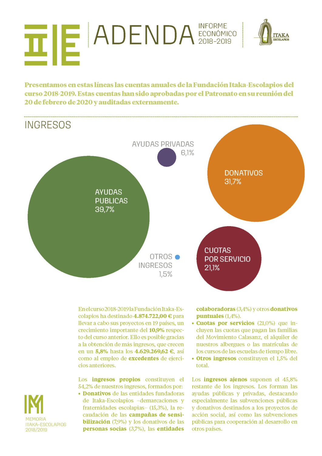 CUENTAS DEL EJERCICIO 2018-2019